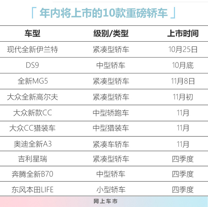 今年还有这10款轿车值得期待 最便宜8万元就能买