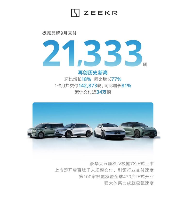 吉利汽车9月销量201949辆 新能源占比超45%