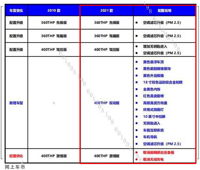 东风标致2021款508L曝光 顶配版减配 6天后发布