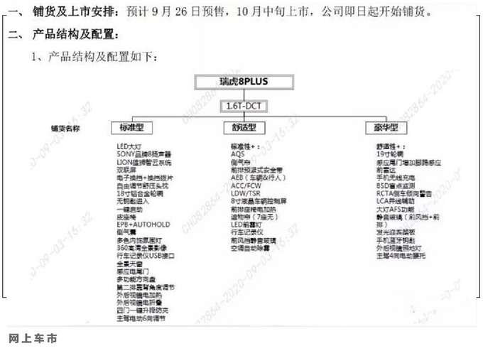 瑞虎8 PLUS配置曝光 入门版功能丰富/14天后预售