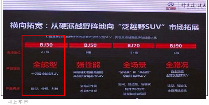 北京越野BJ30新SUV 9月26日发布 预计10万起