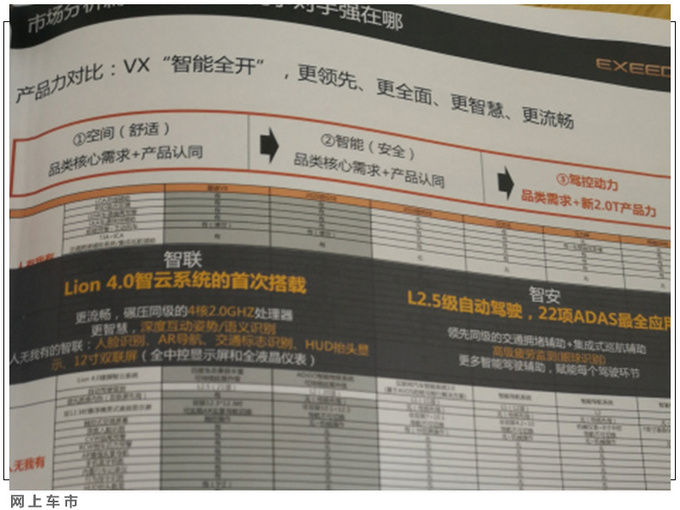 星途VX大7座SUV到店实拍 配AR实景导航/现接受预订