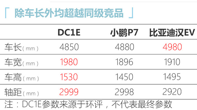 领克纯电动轿跑车预告图 车尾酷似保时捷Panamera