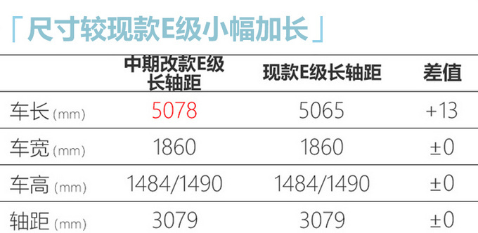 北京奔驰国产新E级下线！9月25日上市-预计43万起售
