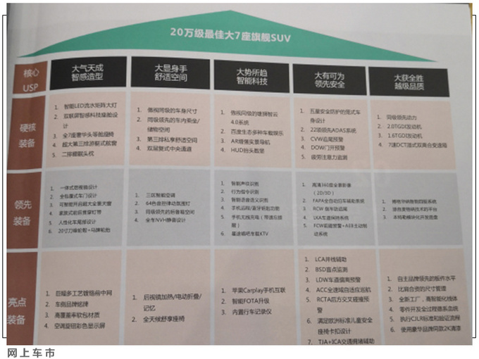 星途VX大7座SUV到店实拍 配AR实景导航/现接受预订