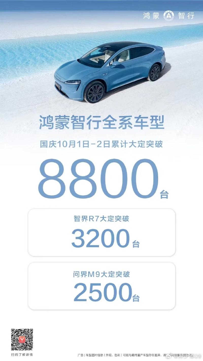 鸿蒙智行10月1-2日新增大定破8800 智界R7大定破3200台