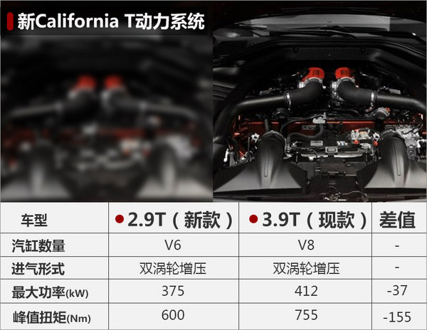 法拉利新California T将换“小排量”引擎