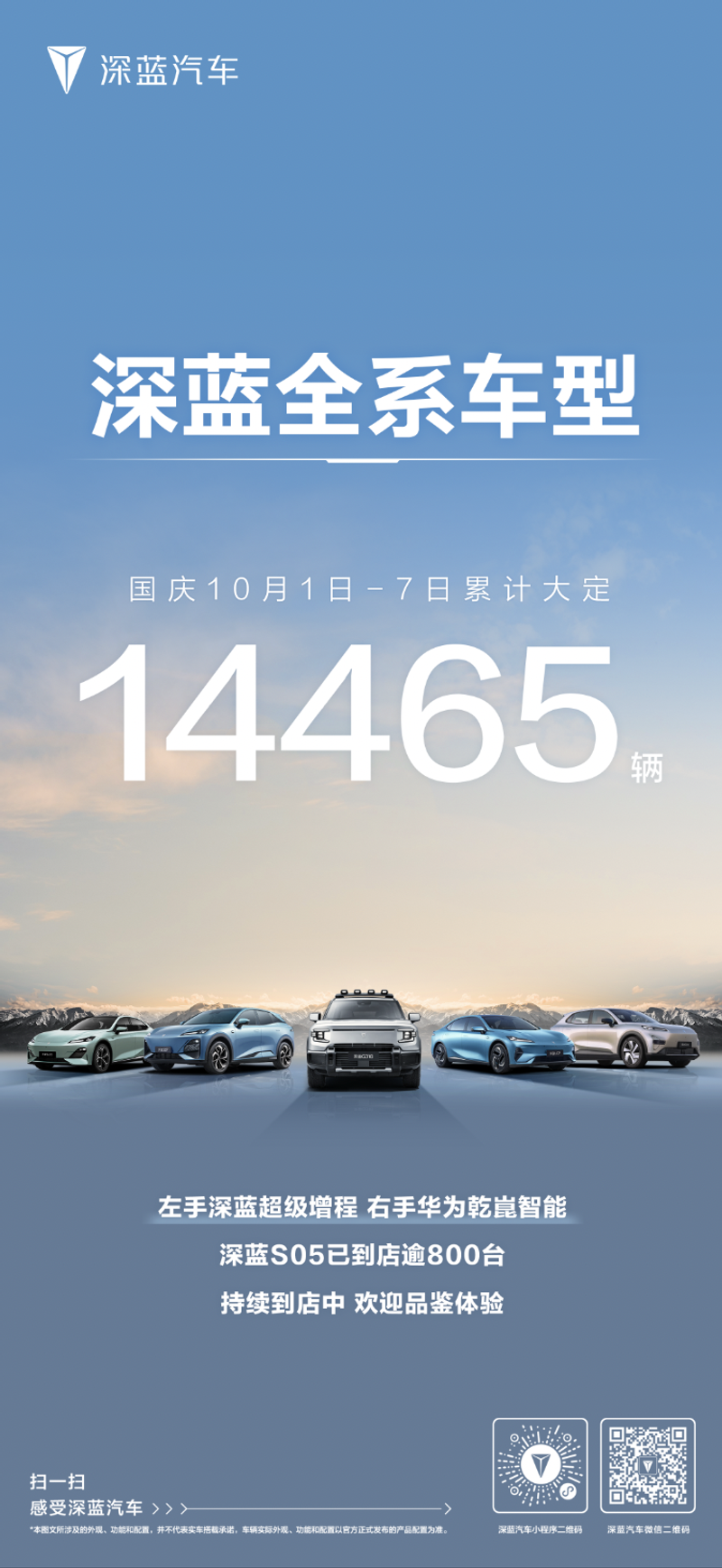 深蓝汽车10月1日-7日累计大定14465台