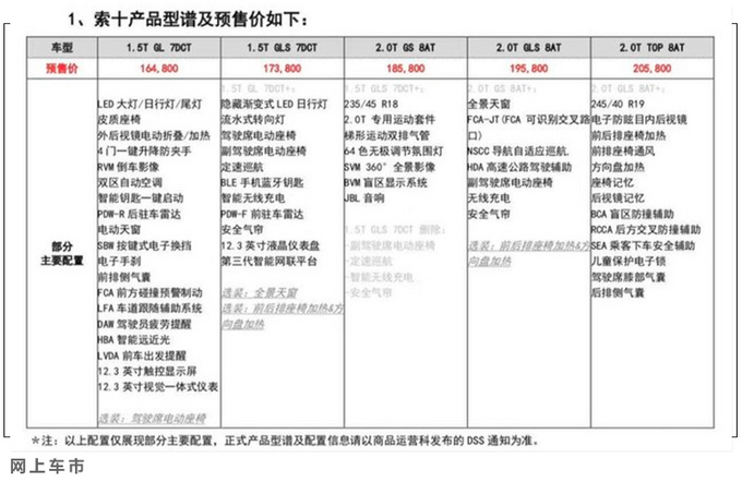 现代第十代索纳塔配置曝光 1.5T入门版就很厚道