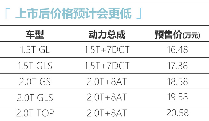 现代第十代索纳塔配置曝光 1.5T入门版就很厚道