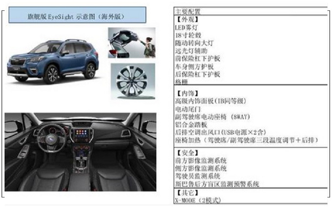 一周后上市！斯巴鲁新森林人22.38万起 增2款车型