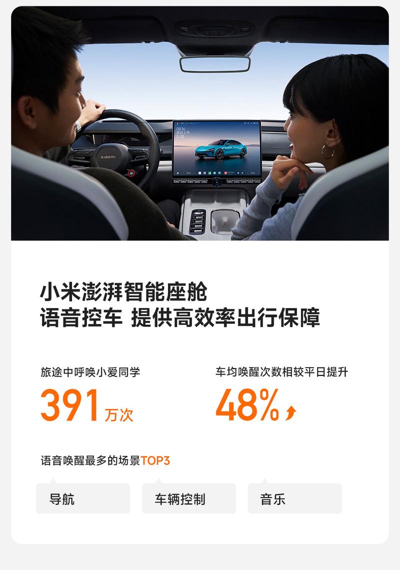 小米汽车发布十一出行报告 累计行驶4101.12万公里
