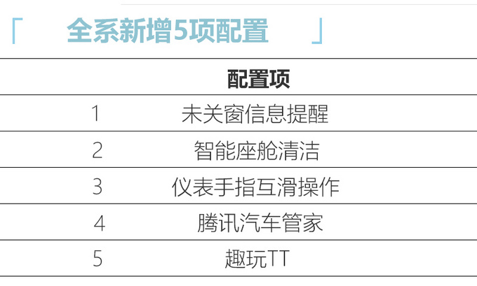 WEY新款VV6或本月上市 外观调整配置大幅升级