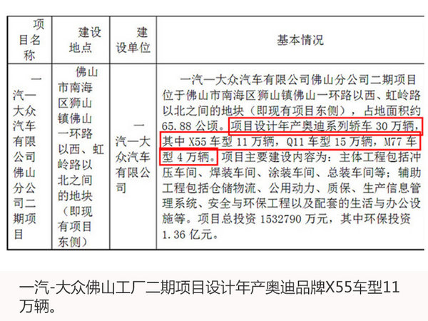 奥迪Q1将国产-售价15万起 年产11万辆