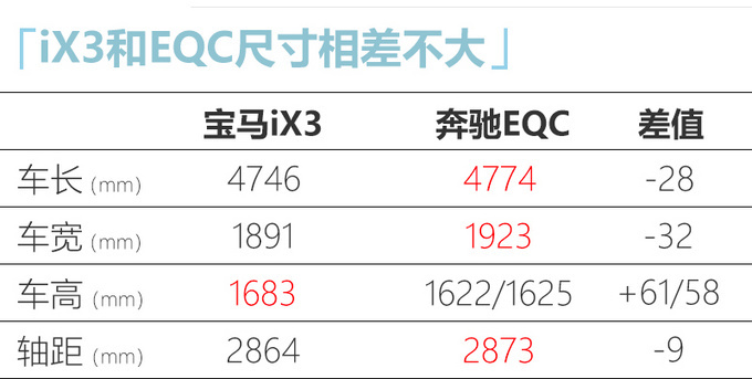 华晨宝马纯电动X3下线 续航超奔驰EQC/55万起售