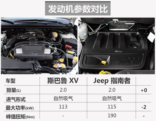 新一代斯巴鲁XV将发布 轴距大幅加长-图