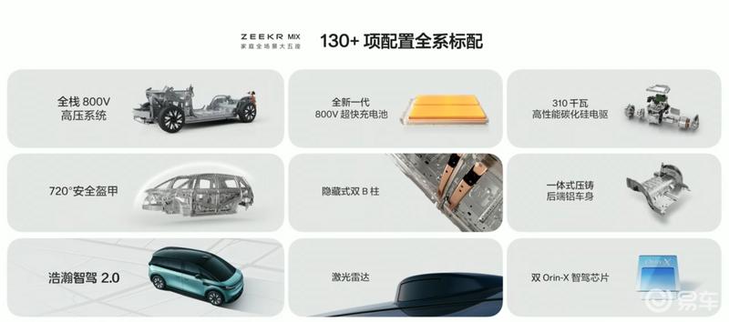 极氪MIX正式上市 售27.99万元起
