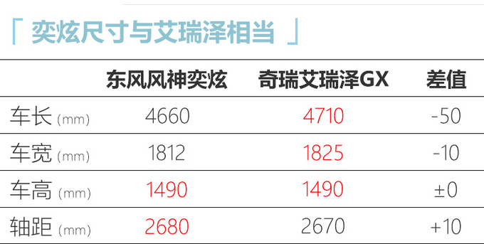 东风风神新款奕炫8.09万起售 升级熏黑运动外观