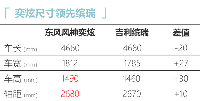 东风风神新款奕炫8.09万起售 升级熏黑运动外观