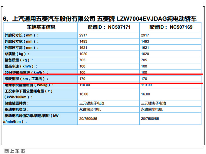 五菱宏光MINI EV将于二季度上市 预计5万元起售