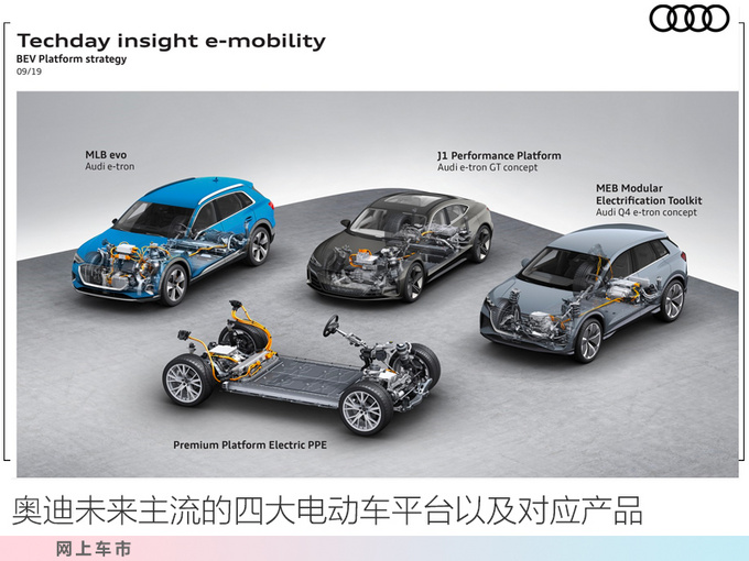 一汽奥迪将国产Q4 e-tron MEB平台打造-佛山投产