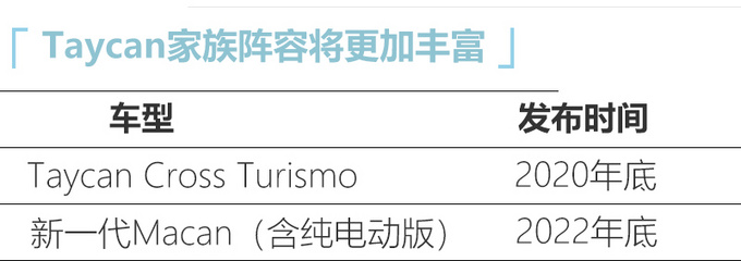 保时捷将斥100亿欧元！造新一代电动Macan等新车