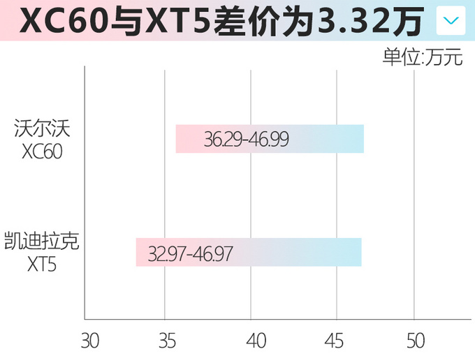沃尔沃XC90即将换代-在成都国产 预计售45万起