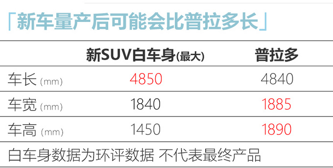 一汽丰田全新大SUV曝光 尺寸超普拉多配四驱系统