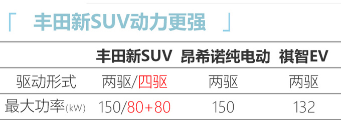 一汽丰田全新大SUV曝光 尺寸超普拉多配四驱系统