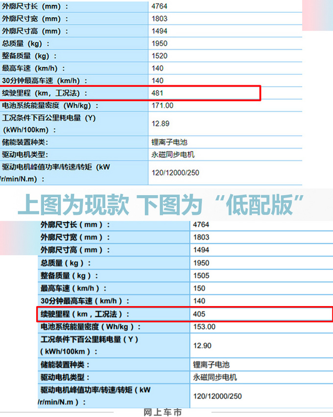 东风启辰D60纯电动推“低配版” 售价将大幅下调