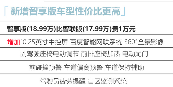 现代新款途胜上市！售16.99万起 顶配降价2万元