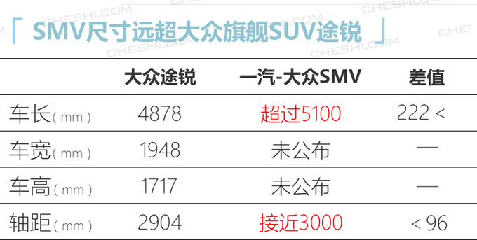 一汽-大众版“途锐”下线 预计售价30万 比Q7大