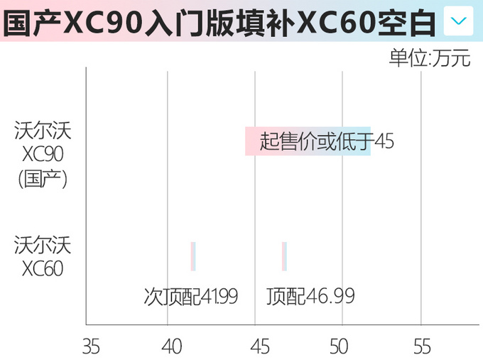 沃尔沃XC90即将换代-在成都国产 预计售45万起
