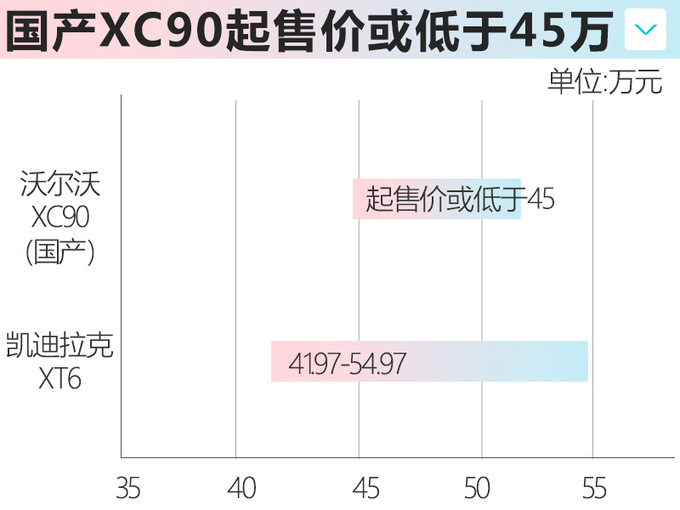 沃尔沃XC90即将换代-在成都国产 预计售45万起