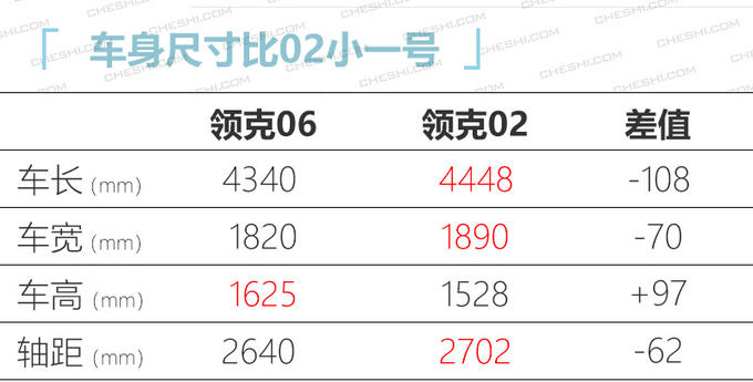 领克06即将上市 比领克02小一号 预计售12万起