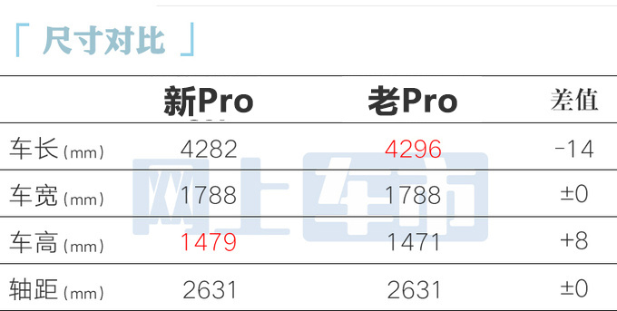 价格更便宜！大众新高尔夫售12.99万起 换1.5T动力