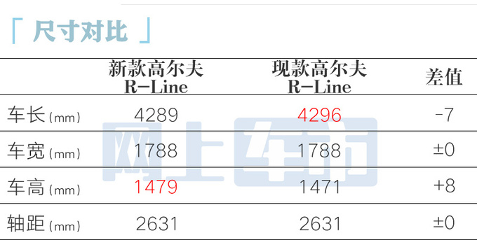 大众8.5代高尔夫明天上市！效仿迈腾-打价格战？