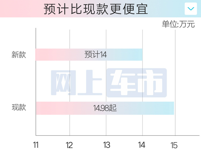 大众8.5代高尔夫明天上市！效仿迈腾-打价格战？