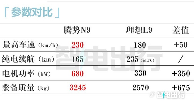 腾势语音助手：N9预售35万起！明年1季度上市