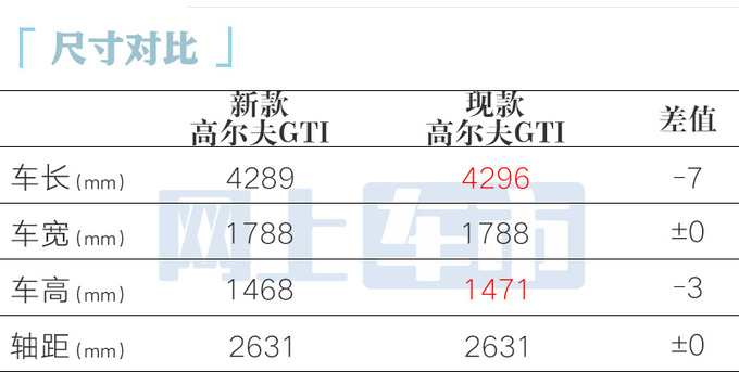 大众8.5代高尔夫明天上市！效仿迈腾-打价格战？