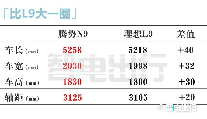 腾势语音助手：N9预售35万起！明年1季度上市