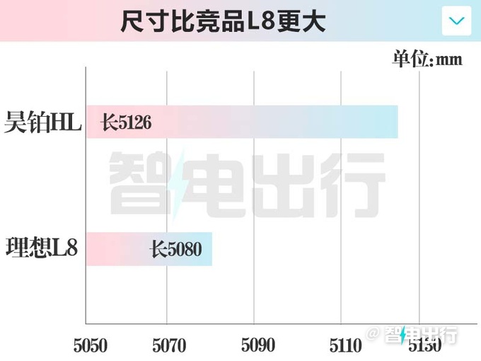 昊铂HL工厂实拍！销售：明年3月底上市 定位30万级