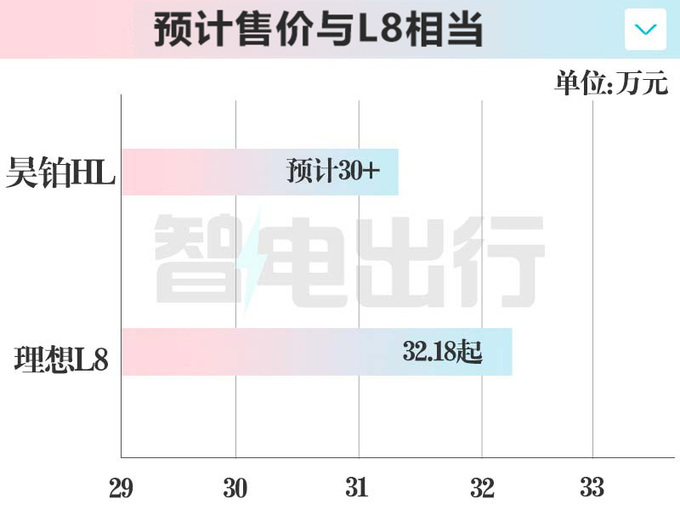 昊铂HL工厂实拍！销售：明年3月底上市 定位30万级