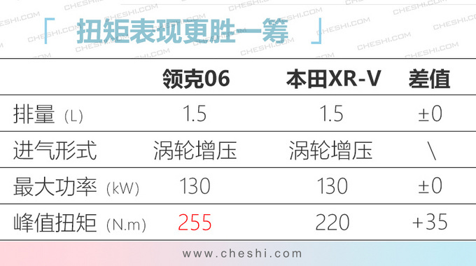 领克06即将上市 比领克02小一号 预计售12万起