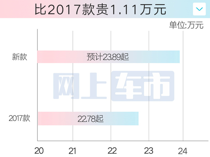 哈弗二代H9新版后天上市！2.4T+9AT 疑似售价曝光
