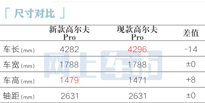 大众8.5代高尔夫明天上市！效仿迈腾-打价格战？