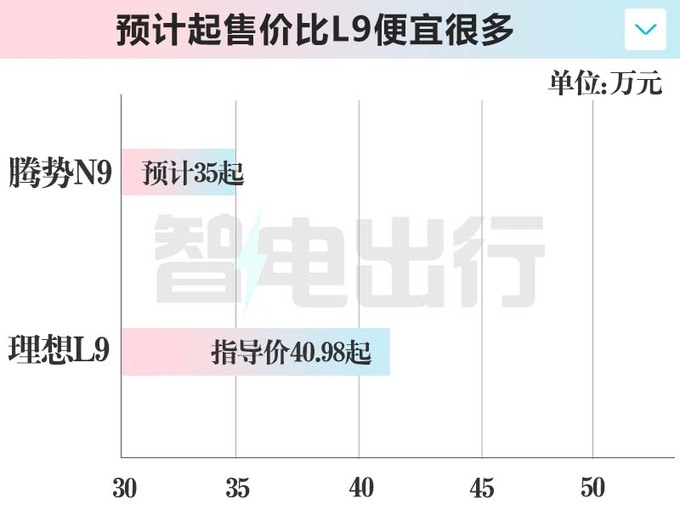腾势语音助手：N9预售35万起！明年1季度上市