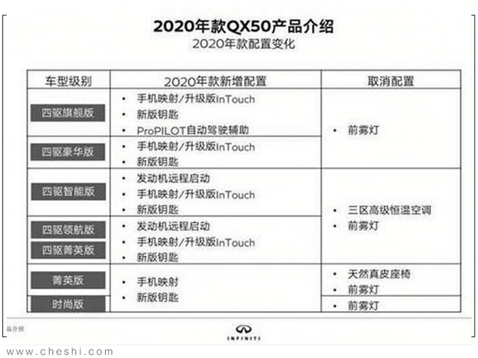 英菲尼迪新款QX50曝光 配置小幅升级4月上市