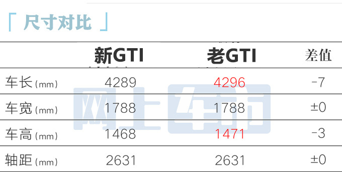 价格更便宜！大众新高尔夫售12.99万起 换1.5T动力