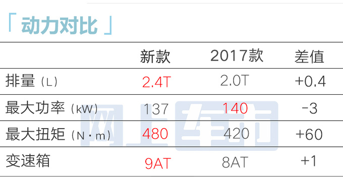 哈弗二代H9新版后天上市！2.4T+9AT 疑似售价曝光